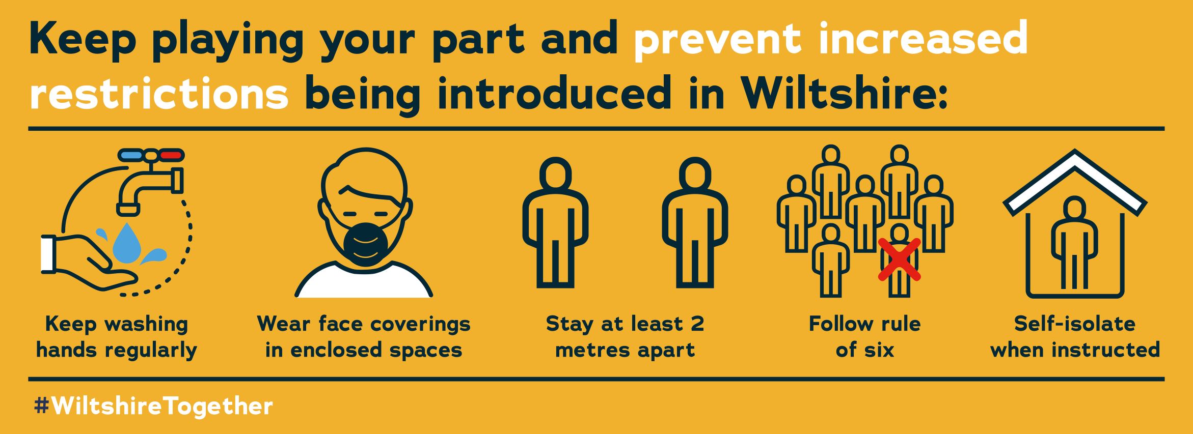Community messaging for Wiltshire - Keep playing your part